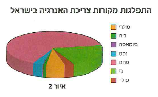 (בספר תמונה, היעזר במנחה) 